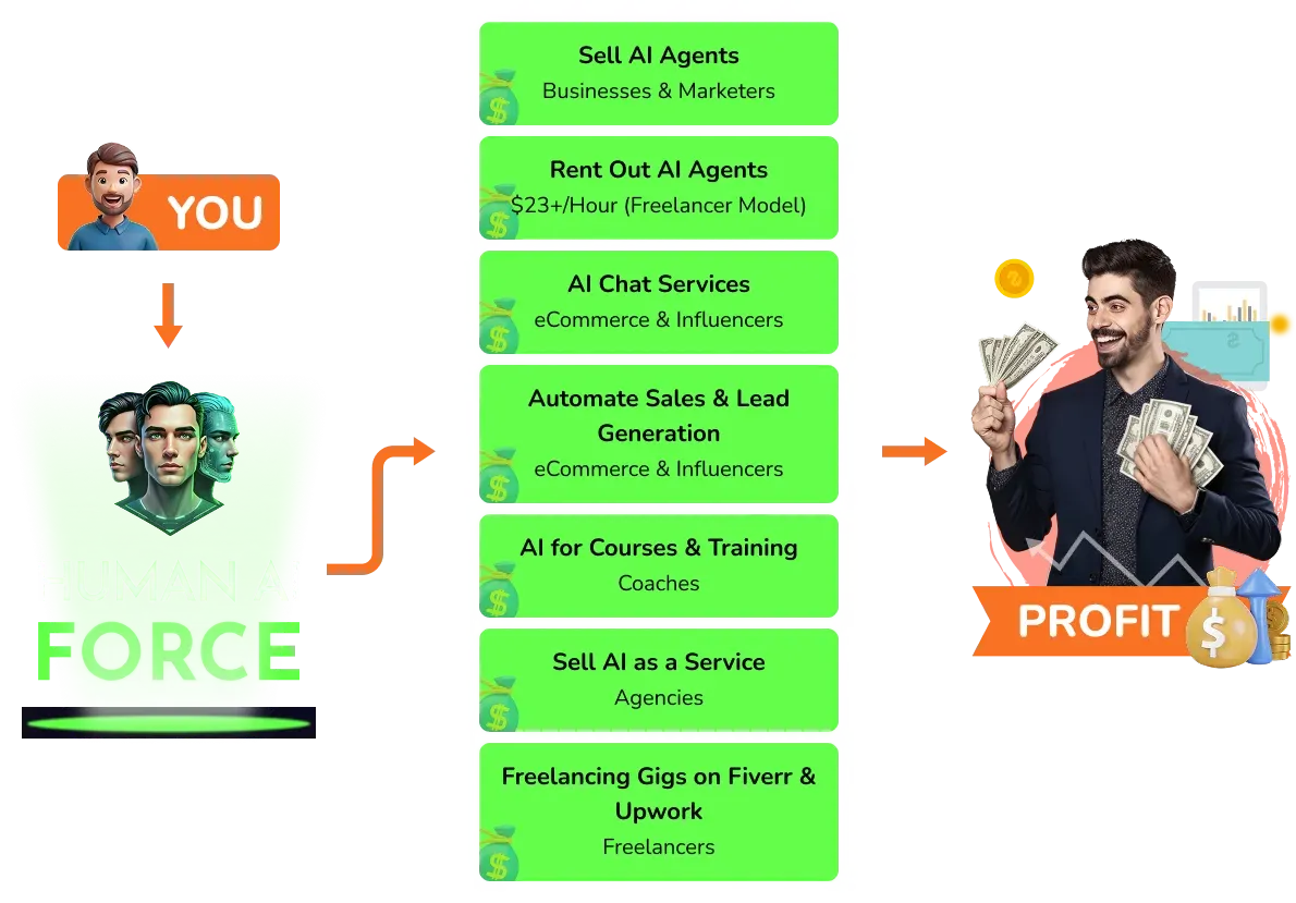 Human AI Force